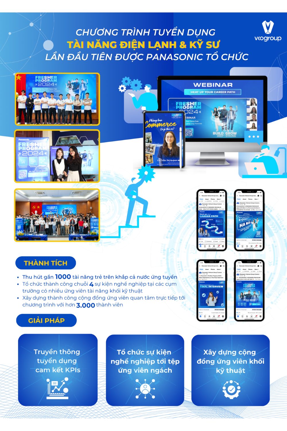 Hệ Thống Aptitude Test Tùy Chỉnh