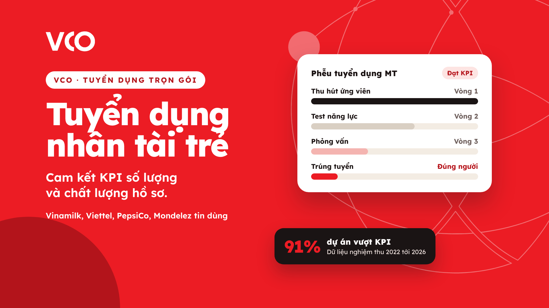 Đánh giá năng lực ứng viên