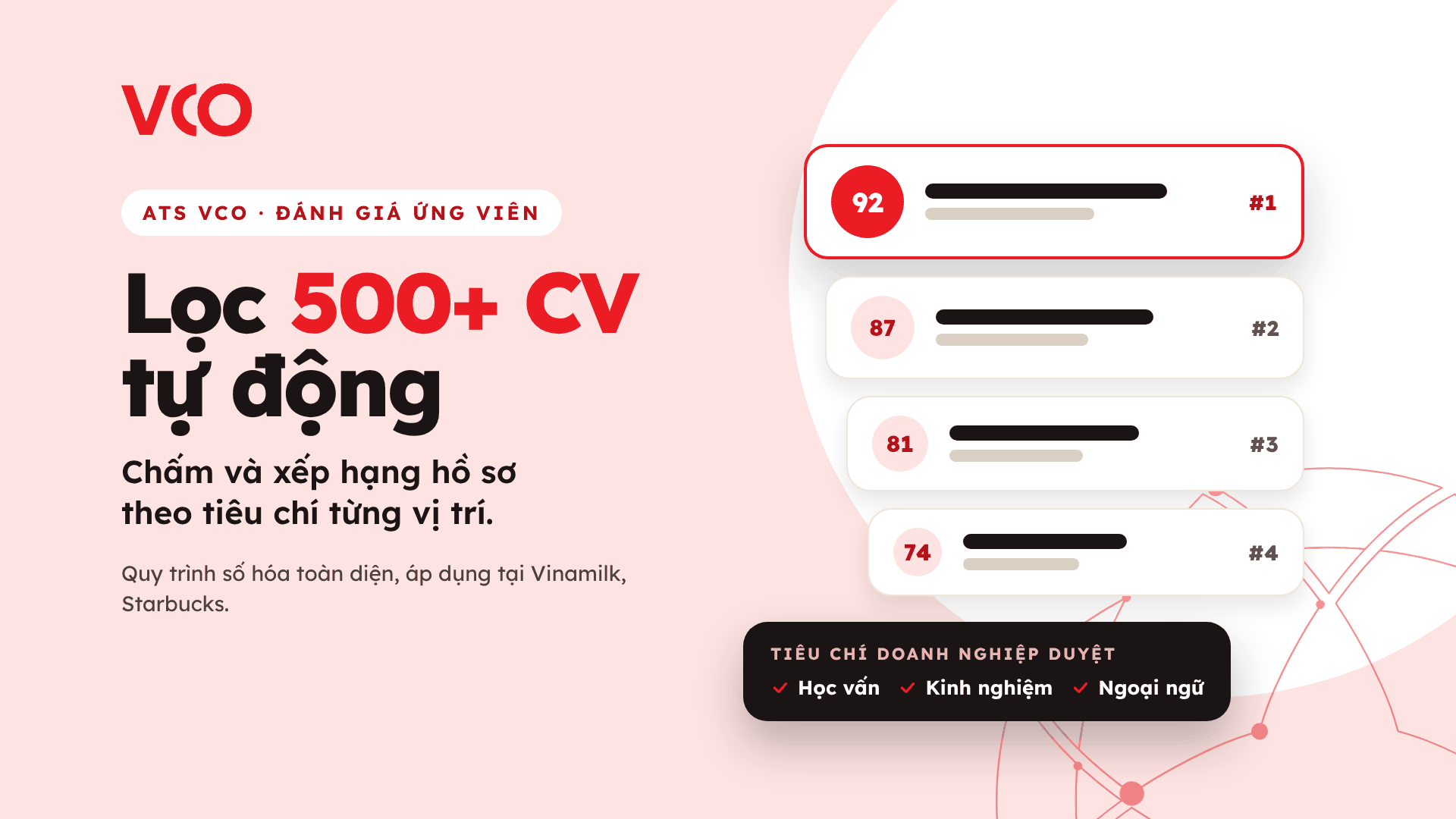 Đánh giá năng lực ứng viên