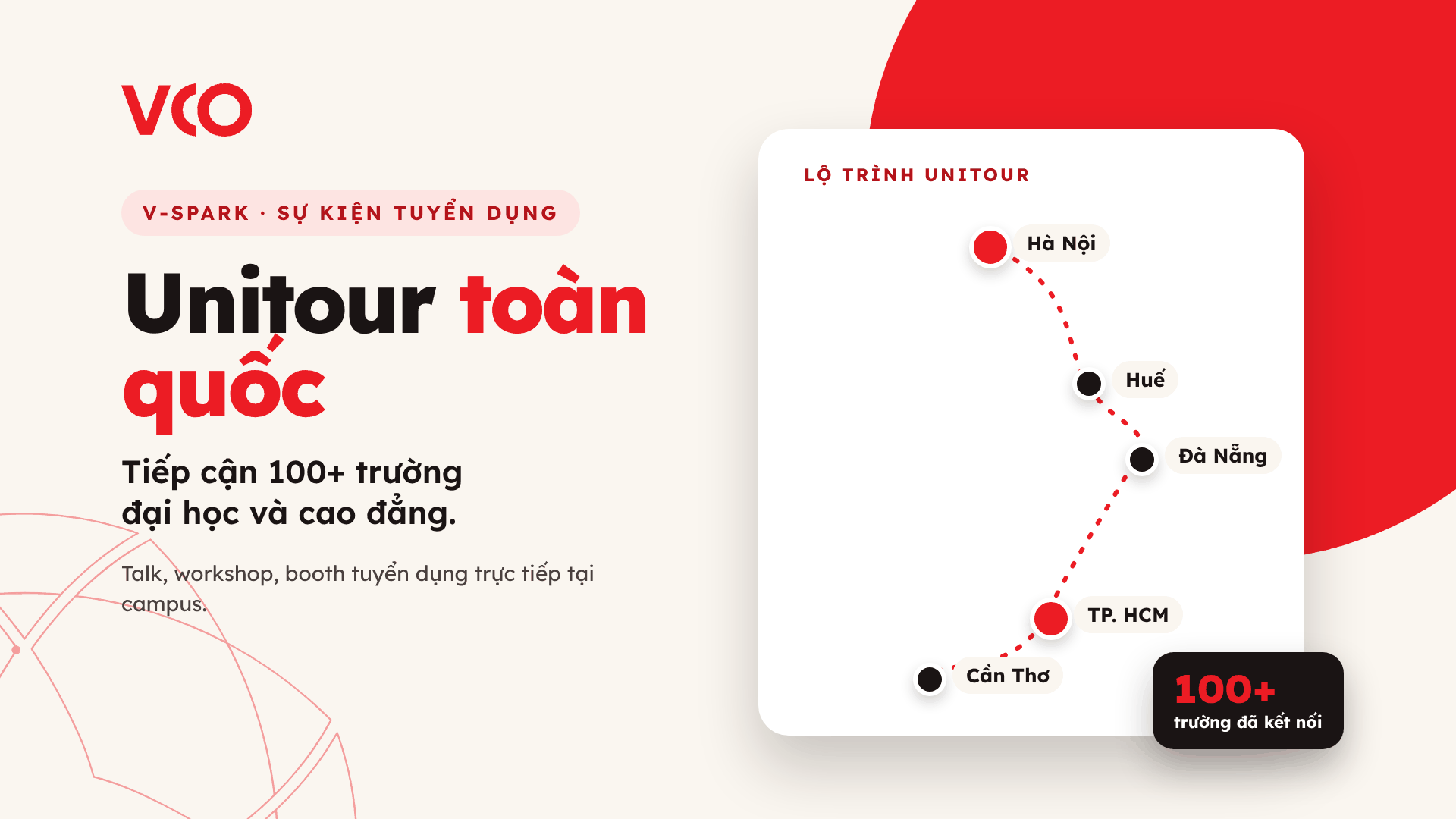 Đánh giá năng lực ứng viên